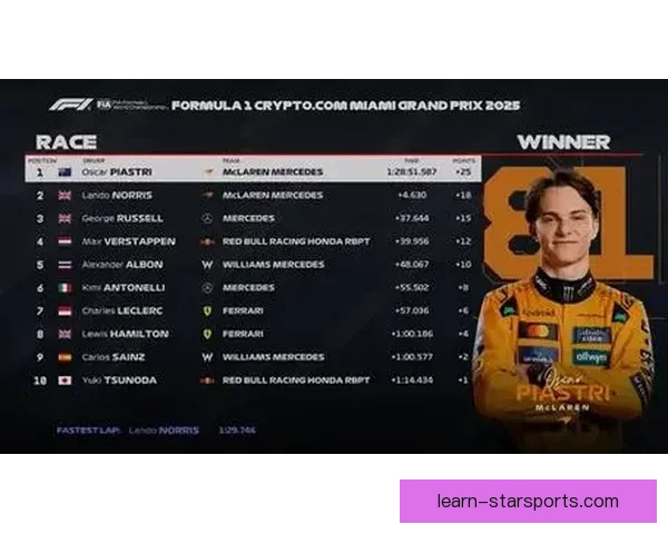 F1最新赛季焦点解析车队战术与车手表现全面回顾