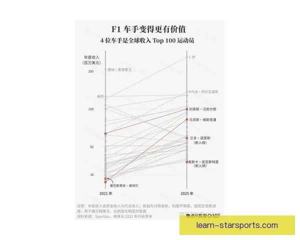 F1赛季最新动态：车队策略调整与顶尖车手竞争焦点分析