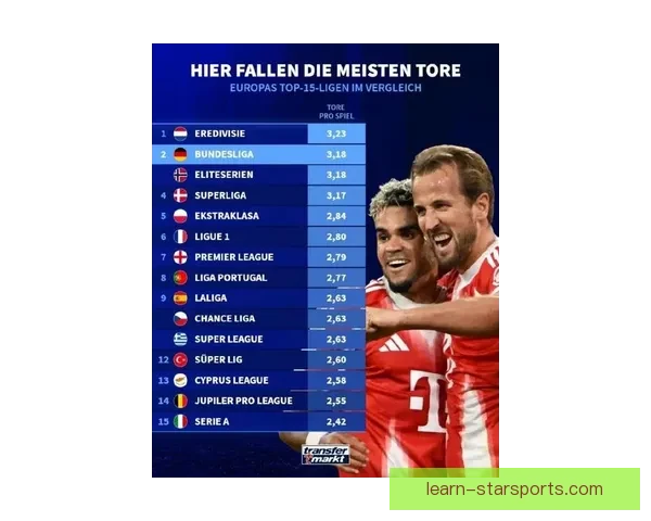 欧洲豪门争冠激烈，顶级射手引发转会市场新风潮