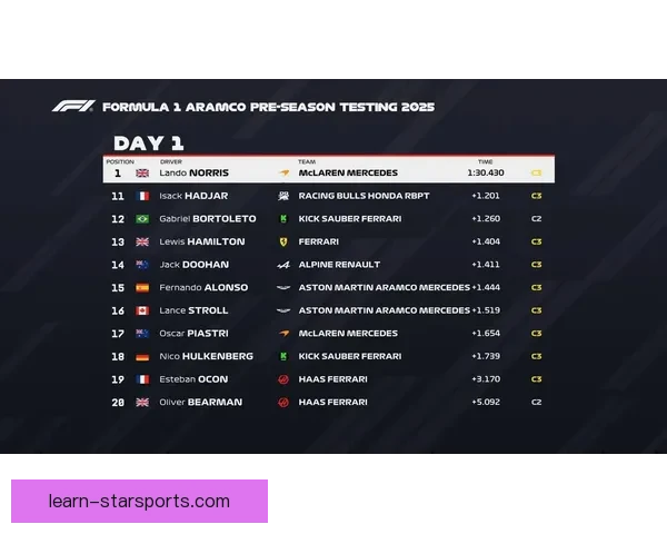 F1赛季最新动态解析各车队成绩与未来战略展望