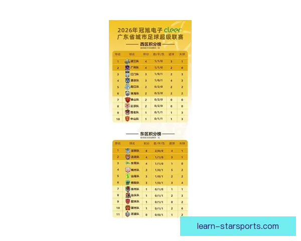 广东超级联赛最新积分排名全面解析与球队表现展望