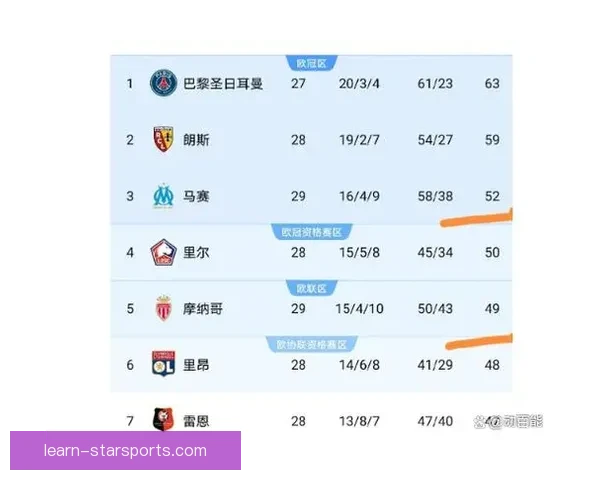 法甲最新积分榜揭晓各队排名形势与争冠降级态势分析 法甲最新积分榜揭晓各队排名形势与争冠降级态势分析