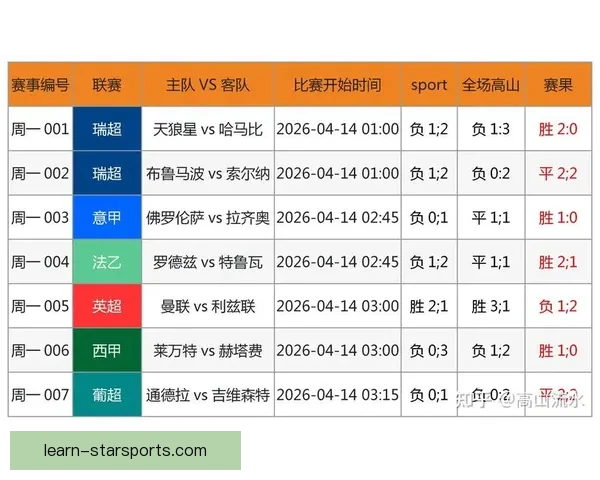 全球最新足球比赛结果实时查询与数据分析平台