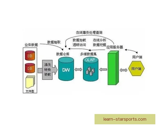 基于数据挖掘的运动员技术动作优化与比赛策略研究