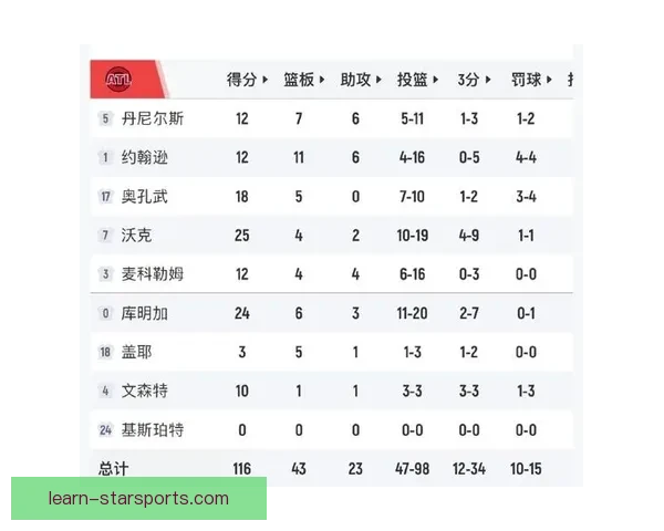 老鹰最新比赛精彩对决全场比分回顾与关键数据解析